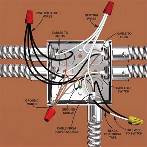 metal junction box wiring|junction box wiring problems.